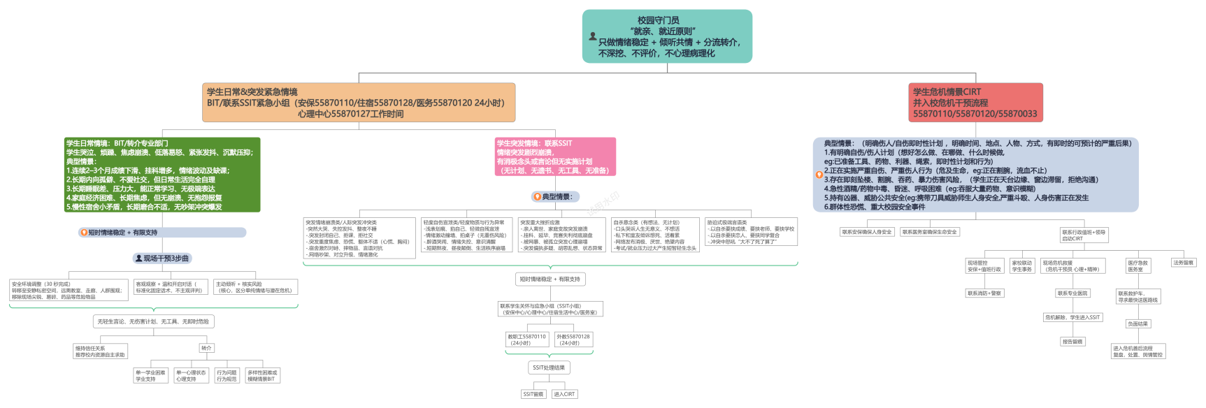 教职工合作