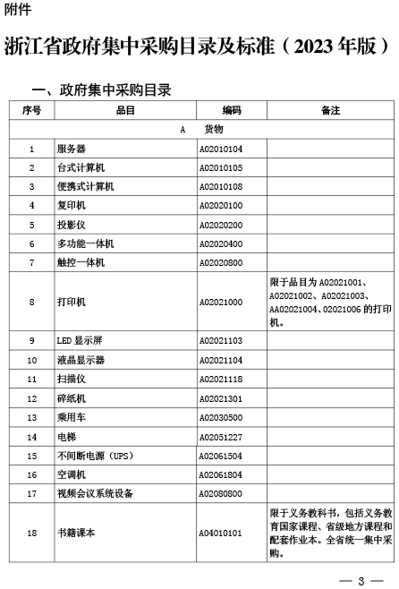 浙江省财政厅关于公布浙江省政府集中采购目录及标准（2023-年版）的通知（浙财采监〔2022〕13号）-3