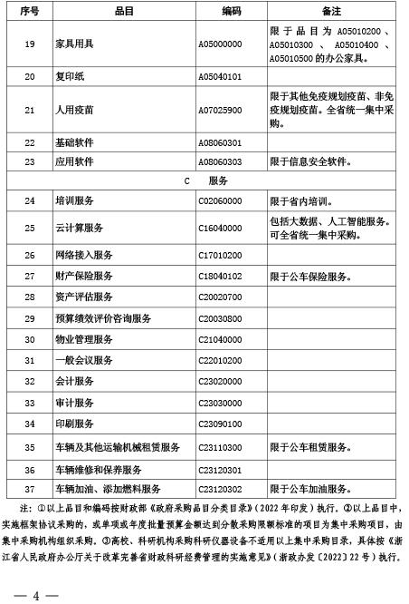 浙江省财政厅关于公布浙江省政府集中采购目录及标准（2023-年版）的通知（浙财采监〔2022〕13号）-3