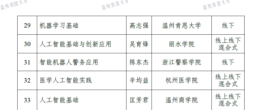 通知文件（部分课程）