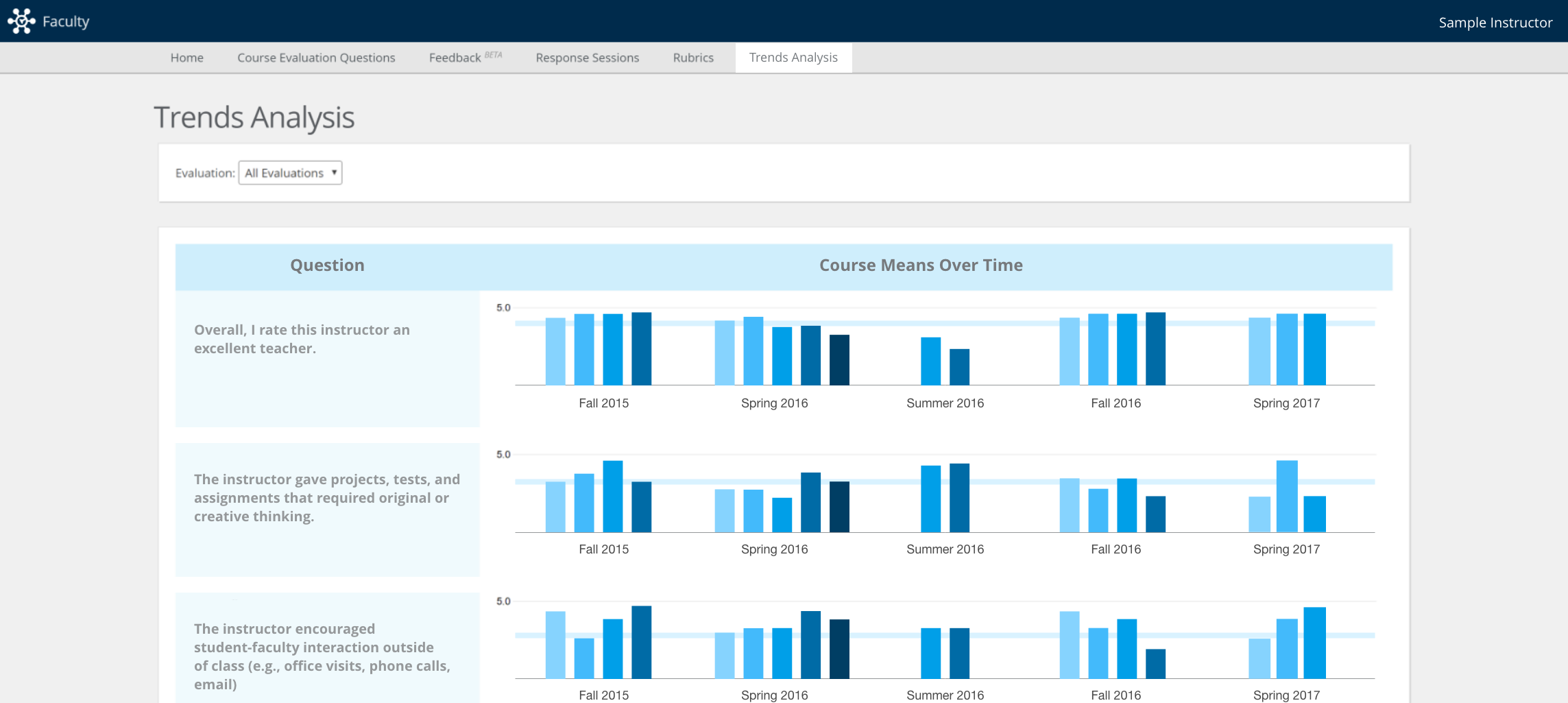 CampusLabs Trend Analysis